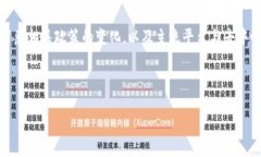 TP钱包（TP Wallet）近年来在