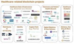 2025必看：数字货币钱包的监管现状与未来趋势