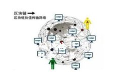 在目前的数字货币交易中，用户常常需将各类数