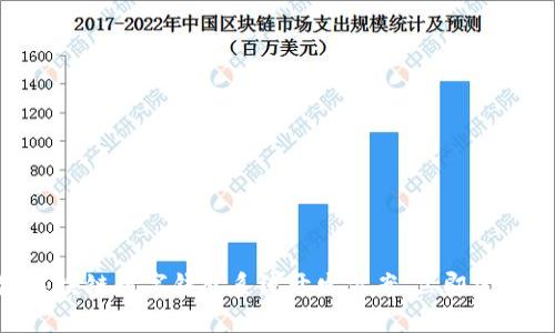 2025必看：区块链数字钱包系统开发方案，立即掌握行业新趋势