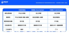 2025必看：区块链钱包行为