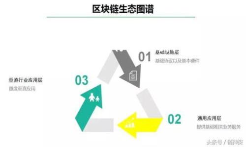 为了帮助你找到TP钱包的充币地址，下面将详细介绍步骤和注意事项。

什么是TP钱包？
TP钱包，或称为“TokenPocket”，是一款非常流行的多链钱包，支持多种数字货币的存储和交易。用户可以通过TP钱包来管理自己的数字资产，并与去中心化应用（DApp）进行交互。对于新手来说，如何找到充币地址可能会是一个初步的挑战，但其实只需按照以下步骤操作即可。

找到充币地址的步骤
找到TP钱包的充币地址相对简单。首先，确保你已经下载并安装了TP钱包，并完成了必要的身份验证和钱包创建。接下来，请按以下步骤操作：

h41. 打开TP钱包/h4
首先，确保你打开的是TP钱包应用。进入主界面后，你会看到“资产”、“DApp”、“交易”等选项。

h42. 选择要充币的币种/h4
在主界面中，找到“资产”选项。然后，滚动浏览你的资产列表，选择你想要充值的数字货币。如果该币种未显示在列表中，可以通过“添加资产”来找到它。

h43. 点击“充币”按钮/h4
在你选择的币种页面中，会看到一个“充币”或“接收”的选项。点击这个按钮，系统会为你生成该币种的充币地址。

h44. 复制充币地址/h4
在充币页面中，你会看到二个选项，一个是充币地址，一个是二维码。你可以选择复制地址，或者使用二维码进行扫描。在进行转账时，请确保使用的是正确的地址，以免资产丢失。

h45. 使用充币地址进行转账/h4
现在，你可以将这个充币地址发给其他用户，让他们将数字货币转入你的TP钱包，或在其他交易所选择提币时使用此地址进行充值。

注意事项
在使用充币地址时，有几个注意事项需要铭记于心：

h41. 确认币种/h4
不同的数字货币，如比特币和以太坊，具有各自唯一的充币地址。确保你从钱包中得到的地址与转账的币种一致，否则资产将无法找回。

h42. 小额测试/h4
如果你是第一次转账，建议先进行小额转账测试，确保充币地址正确。同时，这能帮助你熟悉转账流程，降低因操作失误而导致的损失风险。

h43. 确认分享方式/h4
如果你选择直接提供充币地址给他人，请确保在可信的环境中进行。避免在公共场所或不安全的网络中分享地址，以防遭到诈骗。

TP钱包的其他功能
除了充币，TP钱包还有许多其他便捷的功能，可以帮助用户更有效地管理数字资产：

h41. DApp访问/h4
TP钱包不仅支持数字资产存储，还提供了丰富的DApp访问功能。用户可以在钱包中直接访问去中心化交易所、NFT市场等，方便快捷。

h42. 多链支持/h4
TP钱包支持多种区块链，如以太坊、波场、BNB链等。这意味着用户可以在一个钱包中管理不同链上的资产，非常便利。

h43. 资产互换/h4
TP钱包还有内置的资产互换功能，用户可以在不同资产之间进行即时转换，无需去中心化交易所，非常方便。

h44. 安全性/h4
TP钱包提供了多重安全措施，包括助记词保护、指纹解锁等，确保用户的资产安全。

总结
找到TP钱包的充币地址并不复杂，只需按照以上步骤即可轻松完成。然而，在进行充币操作时，务必注意相关的安全问题，如确认币种、进行小额测试等。此外，TP钱包不仅仅是一个充币工具，它为用户提供了多样化的功能，让数字资产管理变得更加便捷和高效。

希望这篇文章能帮助你更好地理解TP钱包的功能和充币操作。如果你还有其他关于TP钱包的疑问，欢迎随时咨询。

jiaotai/jiaotai
TP钱包充值指南：如何立即找到充币地址及注意事项