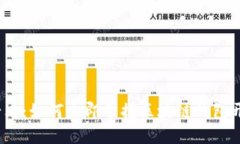 2025必看：如何立即掌握区块链钱包开发技巧