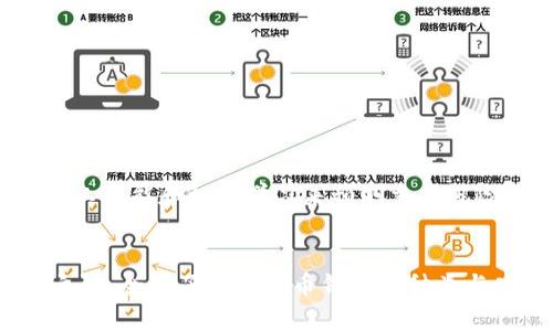 数字币钱包的种类及其功能分析：2025必看

数字钱包, 加密货币, 数字资产, 钱包类型/guanjianci

引言：数字币钱包的重要性
在数字货币越来越流行的今天，数字币钱包作为持有和管理加密资产的重要工具，其种类和功能也愈加丰富。无论是投资者还是普通用户，了解不同类型的数字币钱包，能够帮助他们更好地保护和使用自己的数字资产。而在进入2025年之前，了解这些数字钱包的特点无疑是非常必要的。

一、数字币钱包的基本概念
数字币钱包是一种用于存储和管理数字货币（如比特币、以太坊等）的工具。不同于传统的钱包，数字币钱包并不存储实际的货币，而是存储用户的私钥和公钥，这些密钥是用来访问和管理用户数字资产的。因此，选择一种合适的数字币钱包至关重要，它不仅影响资产的安全性，还影响交易的便利性。

二、数字币钱包的主要种类
数字币钱包可以根据存储方式、使用设备、以及安全等级等进行分类。以下是目前市场上常见的几种数字币钱包类型：

h41. 热钱包（在线钱包）/h4
热钱包是指连接到互联网的数字币钱包，通常非常方便，适合日常交易和小额支付。许多用户喜欢使用热钱包，因为它们支持即时交易，访问方便。然而，因为热钱包始终在线，因此它们也相对较容易受到黑客攻击和恶意软件的威胁。

h42. 冷钱包（离线钱包）/h4
冷钱包则与互联网断开连接，因而提供了更高的安全性。冷钱包可以是硬件设备（如硬件钱包）或纸质钱包等。通过将私钥存储在冷钱包中，用户可以避免因网络攻击而导致的资产损失。然而，这种安全性也意味着其使用起来相对不便，通常不适合频繁交易。

h43. 软件钱包（桌面钱包和移动钱包）/h4
软件钱包是安装在计算机或手机上的应用程序，包括桌面钱包和移动钱包。桌面钱包通常提供较高的安全性，但受限于设备。同样，移动钱包适合随时随地的交易。虽说软件钱包的易用性很高，但用户仍需考虑设备的安全性和操作系统的稳定性。

h44. 硬件钱包/h4
硬件钱包是一种专门用于存储数字货币私钥的物理设备，如Ledger和Trezor等品牌。由于硬件钱包不仅能存储私钥，还能提供用户界面以进行交易管理，故而近年来受到了许多投资者的青睐。它们在安全性方面非常可靠，适合长期持有数字资产的用户，但购买和设置成本较高。

h45. 纸质钱包/h4
纸质钱包是将私钥和公钥打印在纸上的一种存储方式。这是一种极为安全的方式，因为它完全不依赖于电子设备。然而，纸质钱包的缺陷在于易于丢失或损坏，因此在使用时需要极为小心。

三、选择数字币钱包的考虑因素
选择合适的数字币钱包不是一件简单的事情，影响决策的因素包括但不限于安全性、便利性、费用和支持的币种等。

h41. 安全性/h4
在选择数字币钱包时，安全性应是首要考虑的因素。必须确保钱包具备较高的安全标准，如多重签名、加密存储等功能，以最大程度地保护资产。

h42. 便利性/h4
便利性也是用户必须考虑的另一因素。热钱包虽然安全性稍弱，但如果你是一位频繁交易者，选择一个操作简单、响应迅速的钱包是非常重要的。

h43. 费用/h4
不同的钱包服务提供商可能会收取不同的费用，包括交易手续费、转账手续费等。因此，了解清楚各类费用可以帮助用户做出更明智的选择。

h44. 支持的币种/h4
不同的钱包可能支持不同种类的数字货币，所以在选择钱包时，要确保它支持你所持有的所有数字资产。

四、未来发展趋势
随着区块链技术的不断进步和数字货币的普及，数字币钱包的种类和功能也将不断演变和提升。未来的钱包可能会更注重用户体验和安全性，利用人工智能和机器学习来预测交易风险，并向用户提供高效的安全建议。

结论
综上所述，数字币钱包的种类丰富，各有优缺点。选择合适的钱包不仅要考虑个人需要以及交易习惯，还需关注安全性与便利性。在2025年即将来临之际，全面了解数字币钱包的种类与功能，将有助于更好地管理和保护你的数字资产。无论你是新手还是老玩家，深入研究这些数据信息，将使你在未来的数字货币市场中立于不败之地。