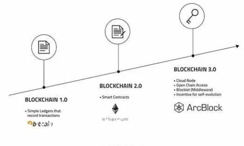 现在加入TP钱包，挖掘波场币WIN，实现财富增值之路