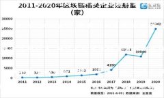 在TP钱包更新后，如果你想