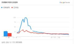 在数字货币投资和交易的过程中，风险管理是每
