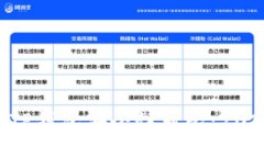 比特派IM与TP钱包安全性对比：2025必看指南！