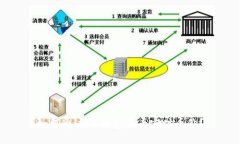 如何通过TP钱包查看实时币
