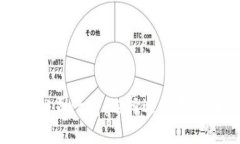 区块链钱包的知名公司一览：选择适合你的数字