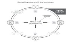 TP钱包支持Solana链的全面解