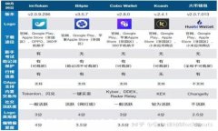  数字钱包排名：2023年最受