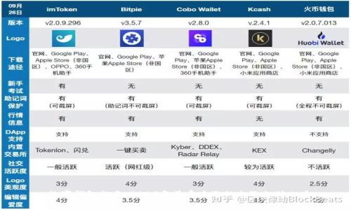  数字钱包排名：2023年最受欢迎的电子支付工具