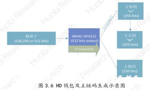 电脑版TP钱包如何设置签名:全面指南