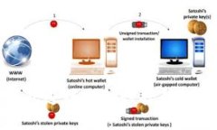 使用TP钱包进行流动性挖矿