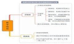 下载TP钱包是否合法与安全