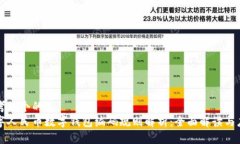 思考一个的数字人民币数字钱包编码规则解析：