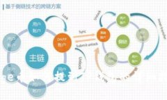 Doge币如何提到TP钱包的详