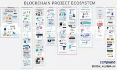 TP钱包(TokenPocket) 是一个多链数字货币钱包,最