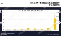 在当今数字化的时代，数