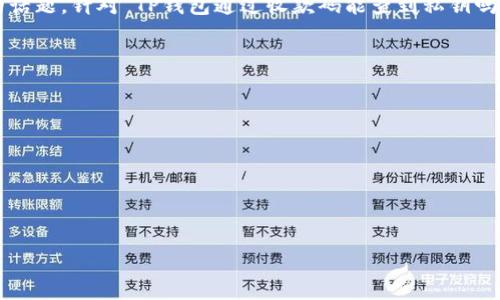 在讨论钱包及其安全性时，尤其是涉及到区块链和加密货币领域，私钥的保密性是一个极为重要的话题。针对“TP钱包通过收款码能查到私钥吗”这一问题，我们可以深入探讨一下相关的概念及风险。这次我们将从以下几个方面进行详细介绍：

1. **基本概念：TP钱包及收款码**
2. **私钥的定义及其重要性**
3. **收款码的工作原理**
4. **钱包安全性分析**
5. **相关问题解答**

以下是内容的详细说明：

TP钱包收款码与私钥的关联分析
