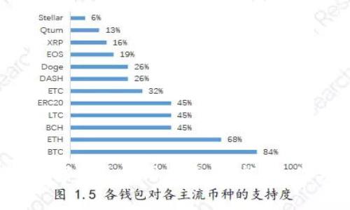  瑞讯银行数字钱包使用指南：功能、操作与注意事项